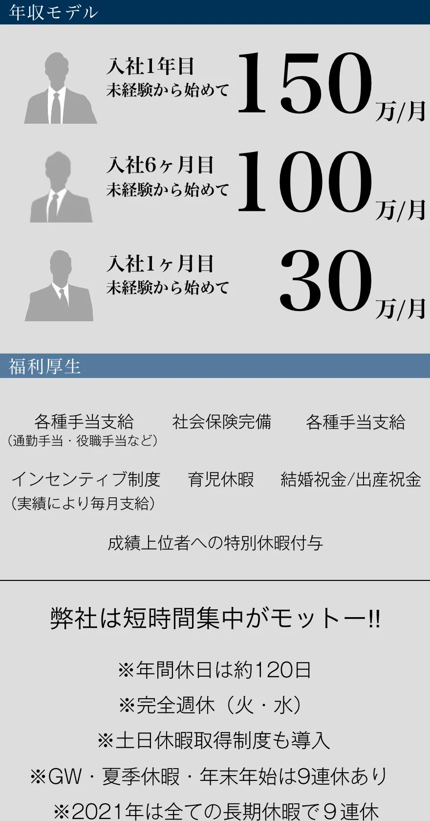 年収モデル 130万円、110万円、70万円、福利厚生
